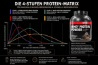 Proteína de Suero Premium en Polvo.
